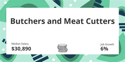 The estimated total pay for a Meat Cutter at Save-A-Lot Food Stores is 18 per hour. . Meat cutter salary